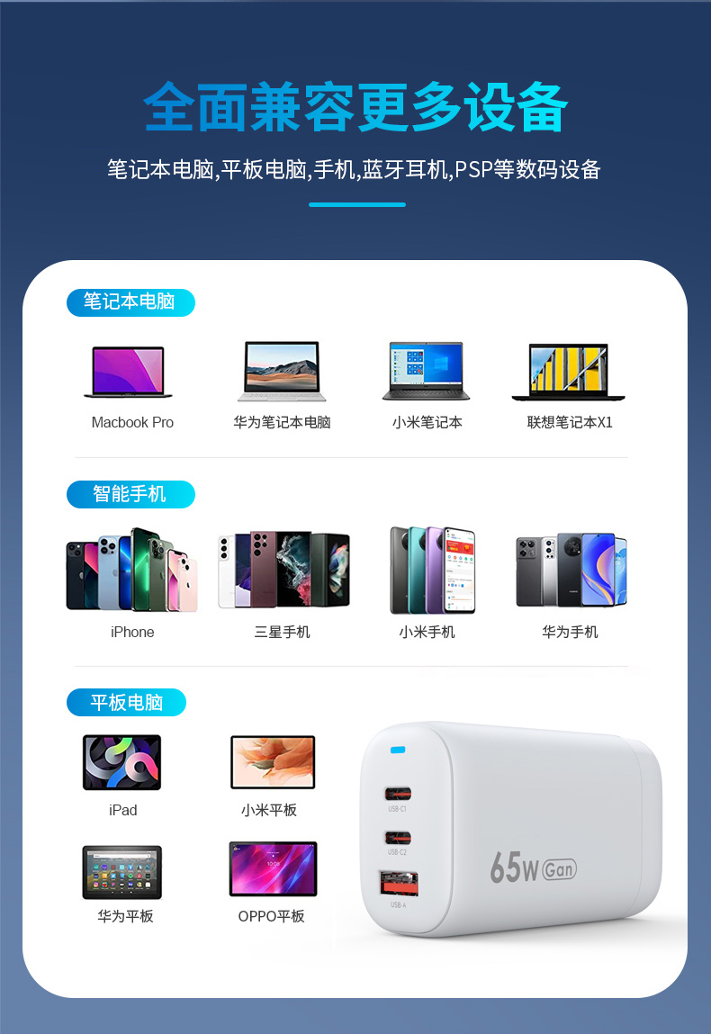 #全面兼容設備# 顧佰特65W氮化鎵充電器.jpg #全面兼容設備# 顧佰特65W氮化鎵充電器.jpg